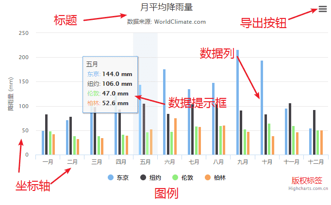 超级产品经理