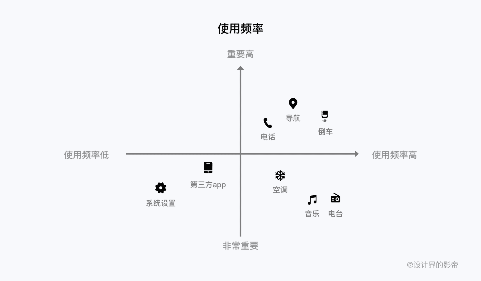 超级产品经理