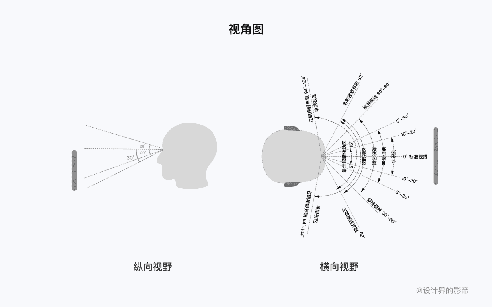 超级产品经理