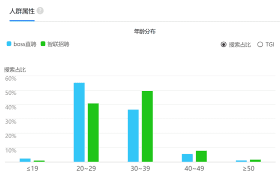 超级产品经理