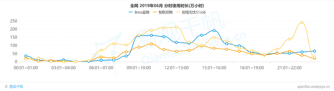 超级产品经理