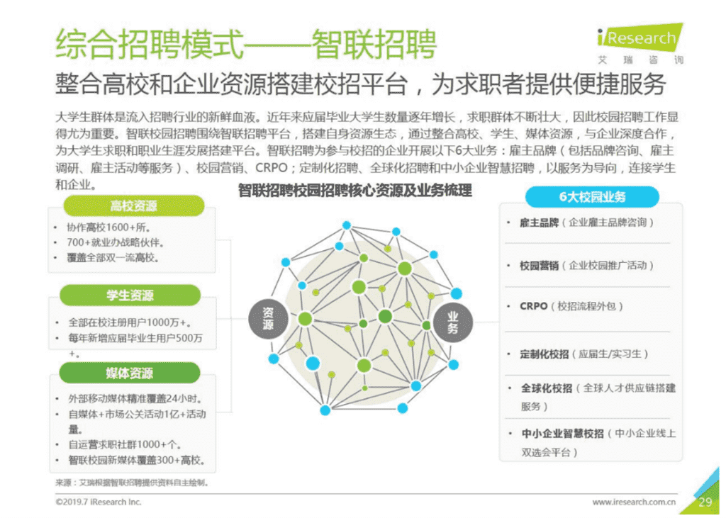 超级产品经理