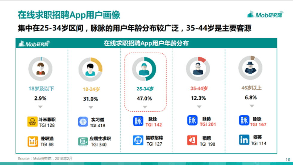 超级产品经理