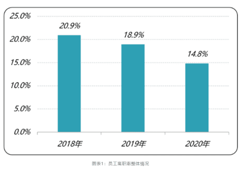 超级产品经理