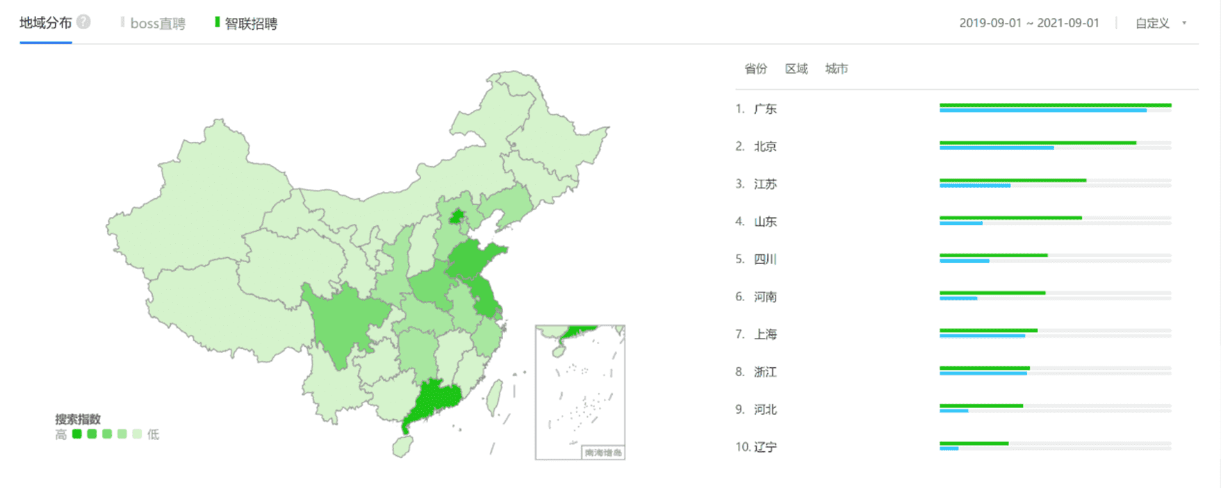 超级产品经理