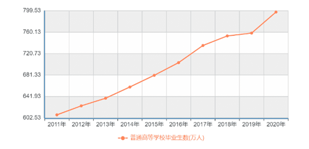 超级产品经理