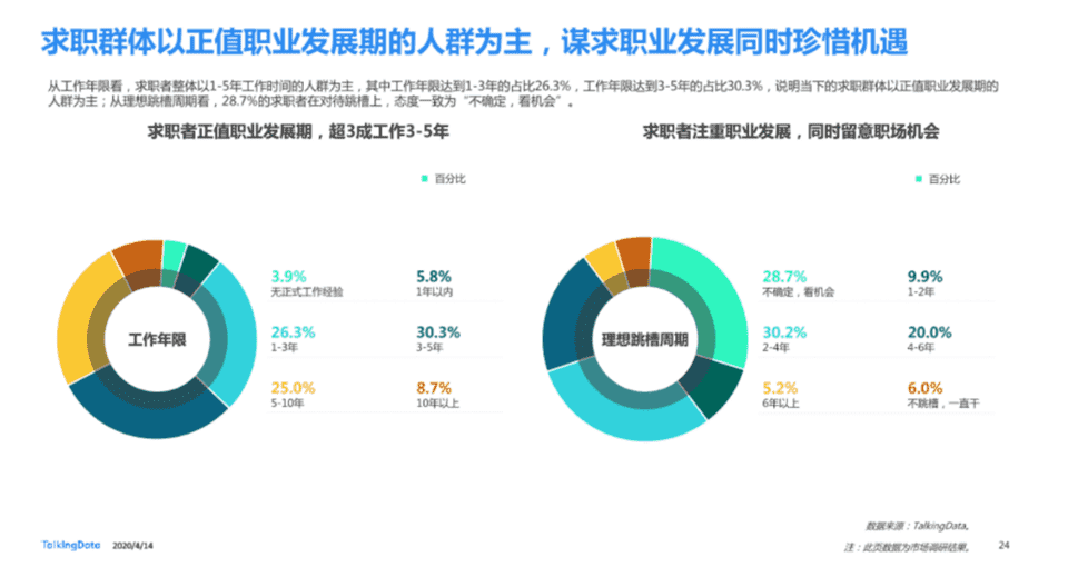 超级产品经理