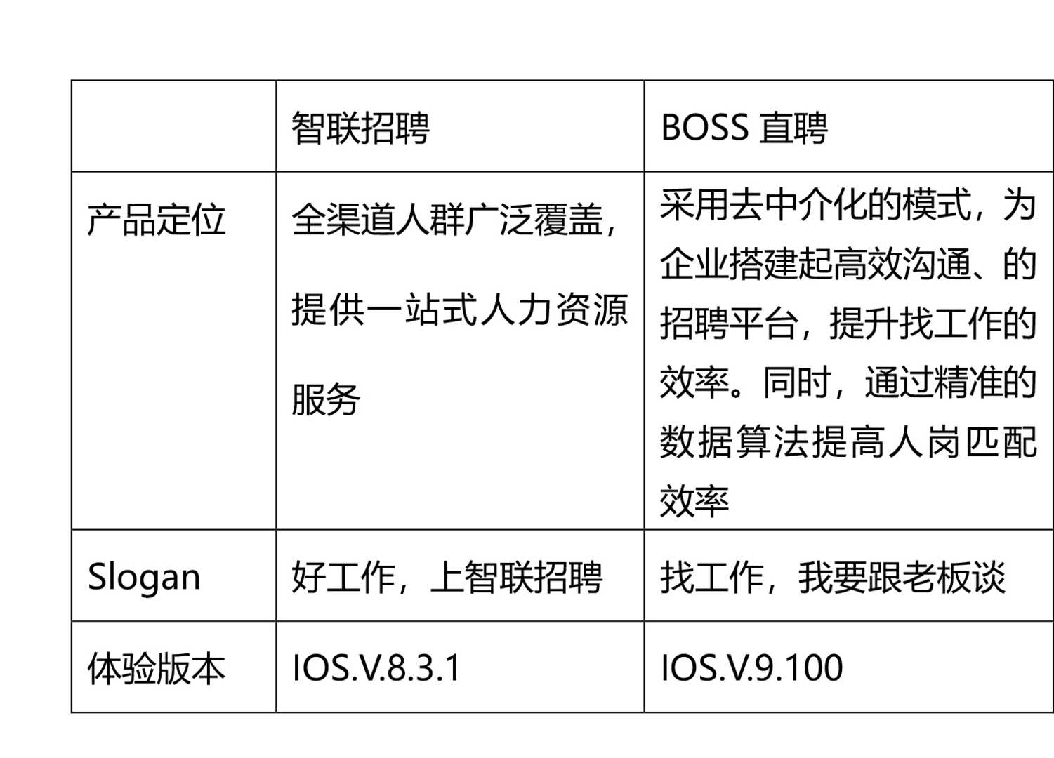 超级产品经理