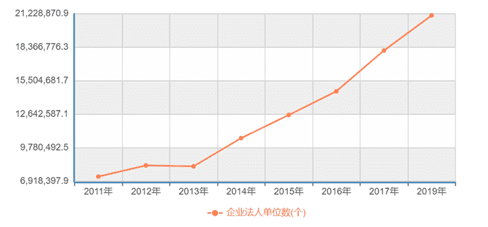 超级产品经理