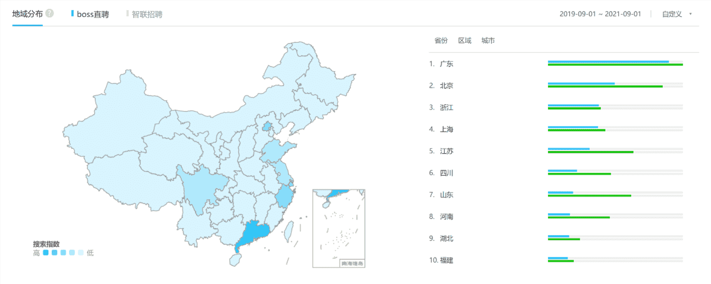 超级产品经理