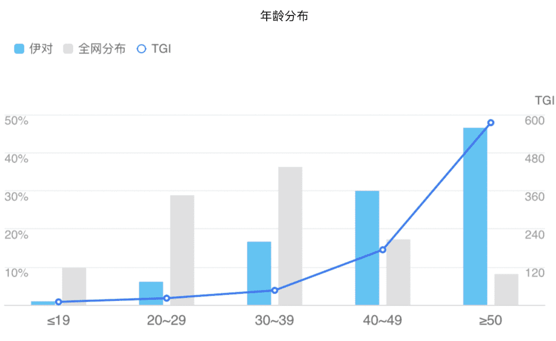 超级产品经理