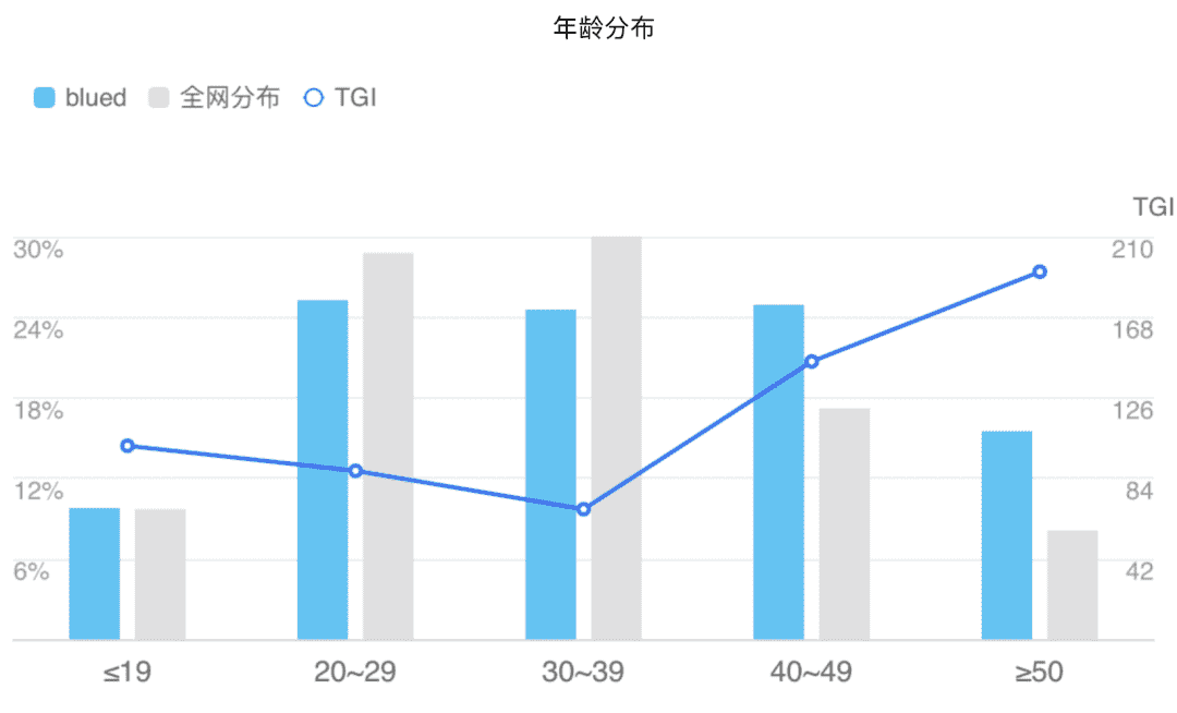 超级产品经理