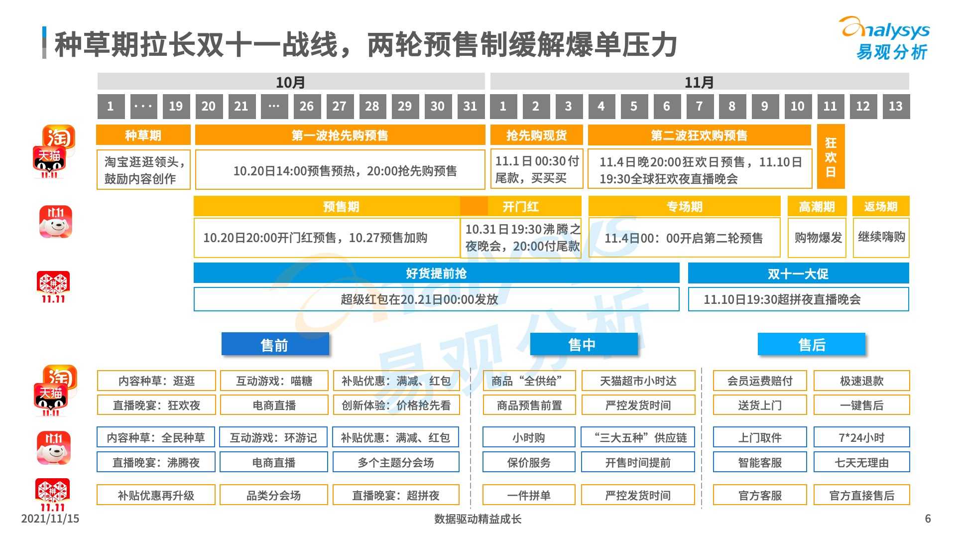 超级产品经理