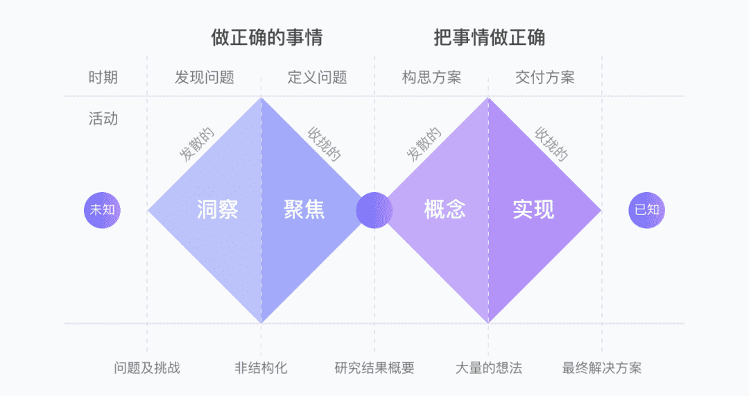 超级产品经理