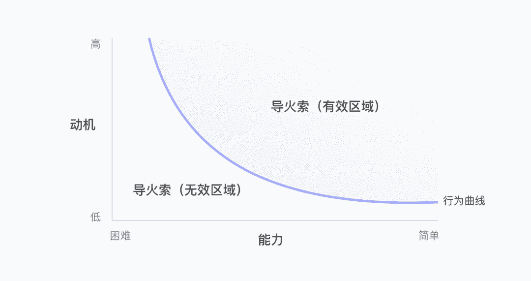 超级产品经理