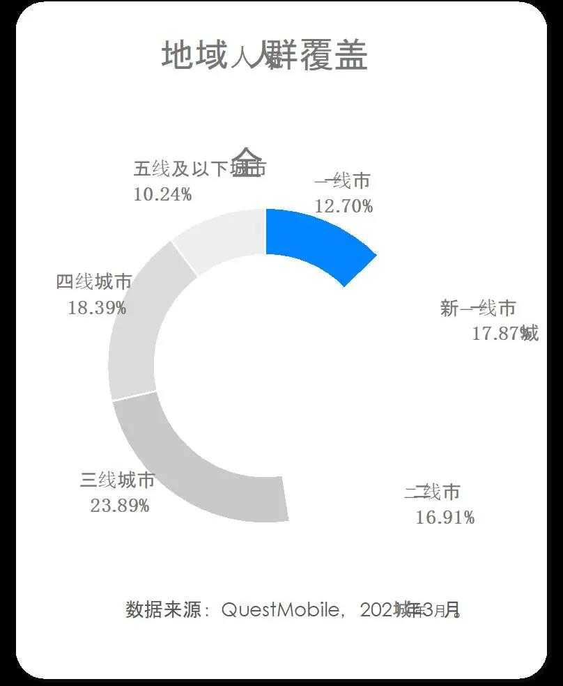 超级产品经理