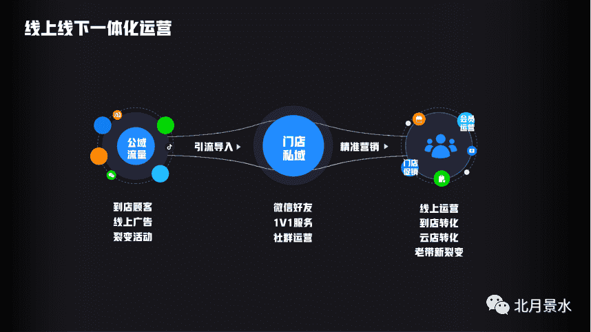 超级产品经理