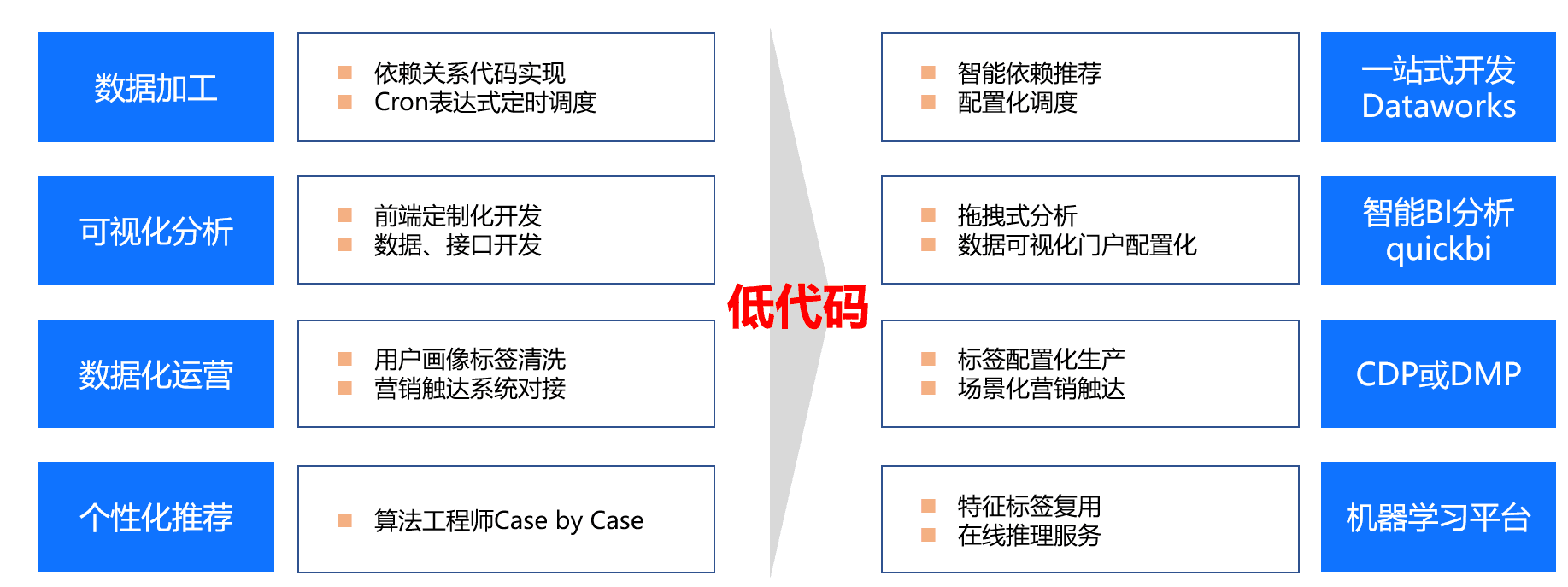 超级产品经理