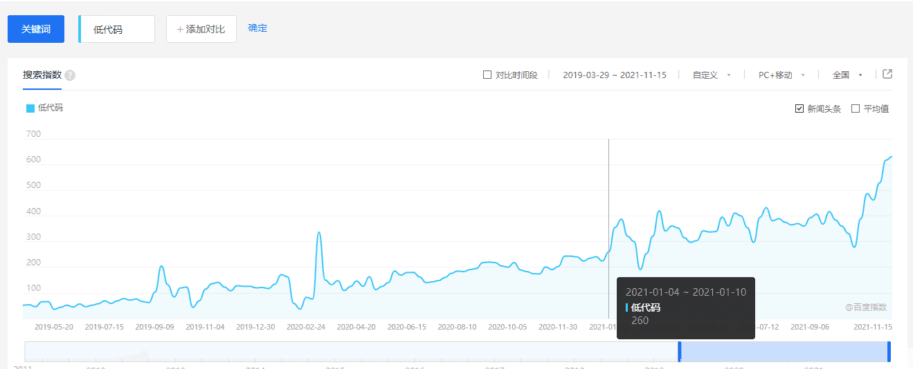 超级产品经理