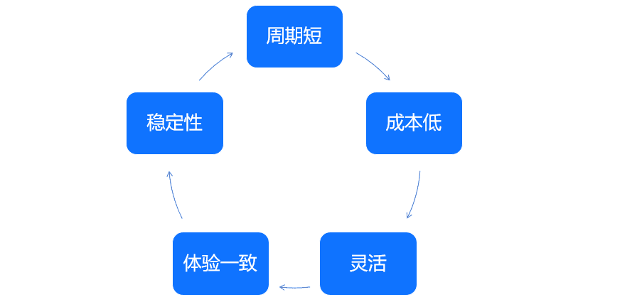 超级产品经理