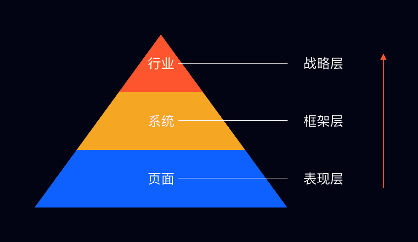 超级产品经理