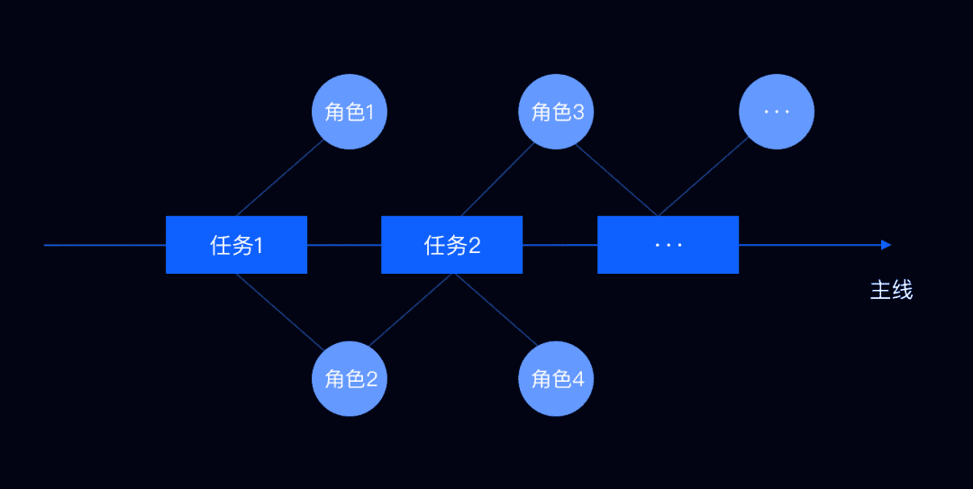 超级产品经理