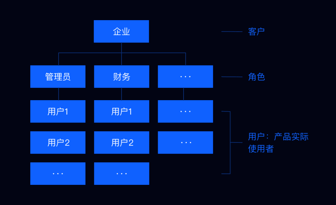 超级产品经理