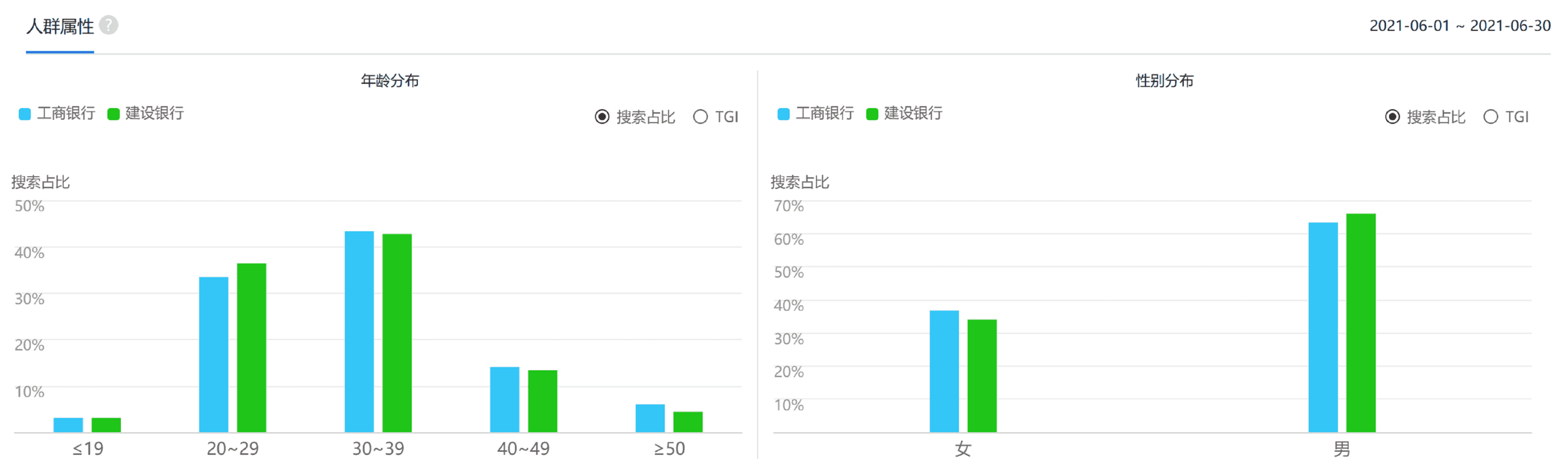 超级产品经理