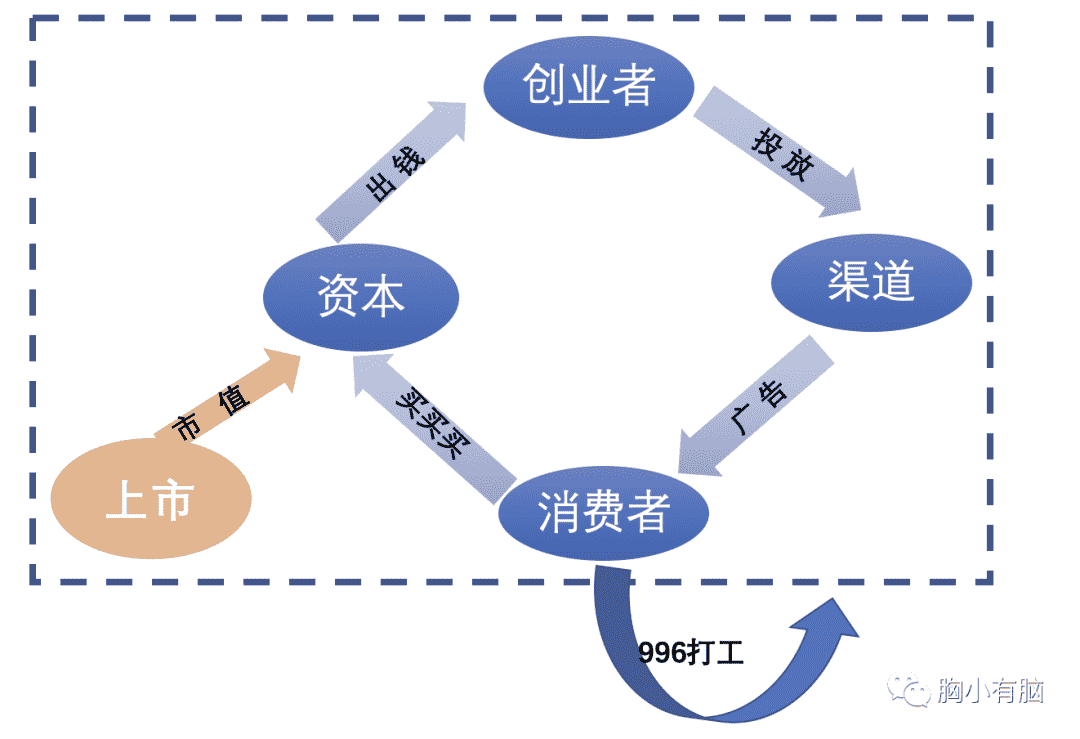 超级产品经理