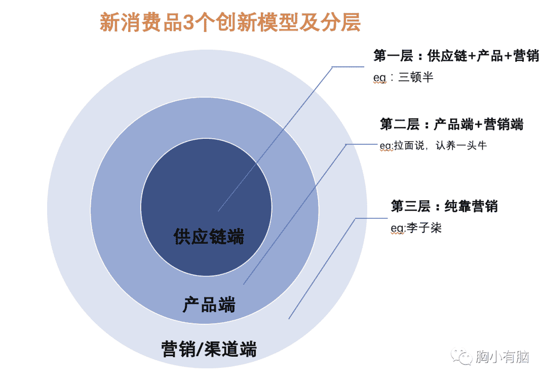 超级产品经理