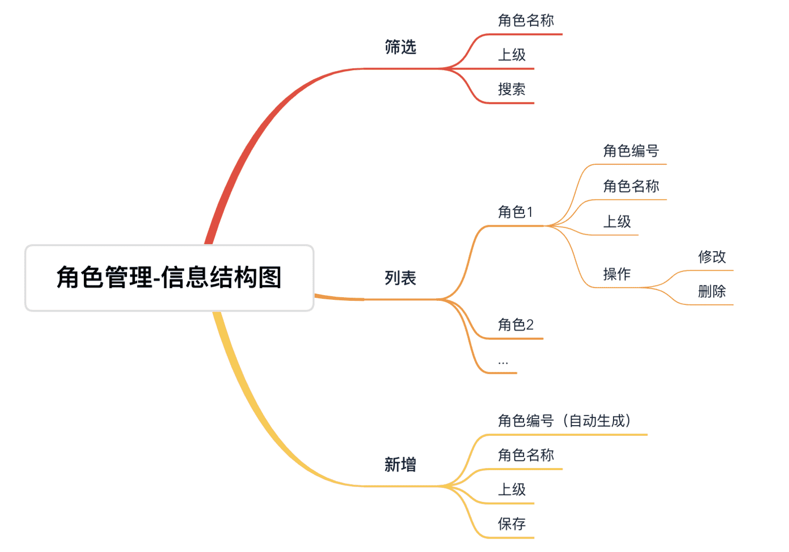 超级产品经理