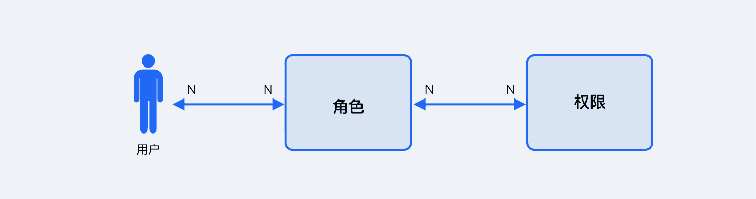 超级产品经理