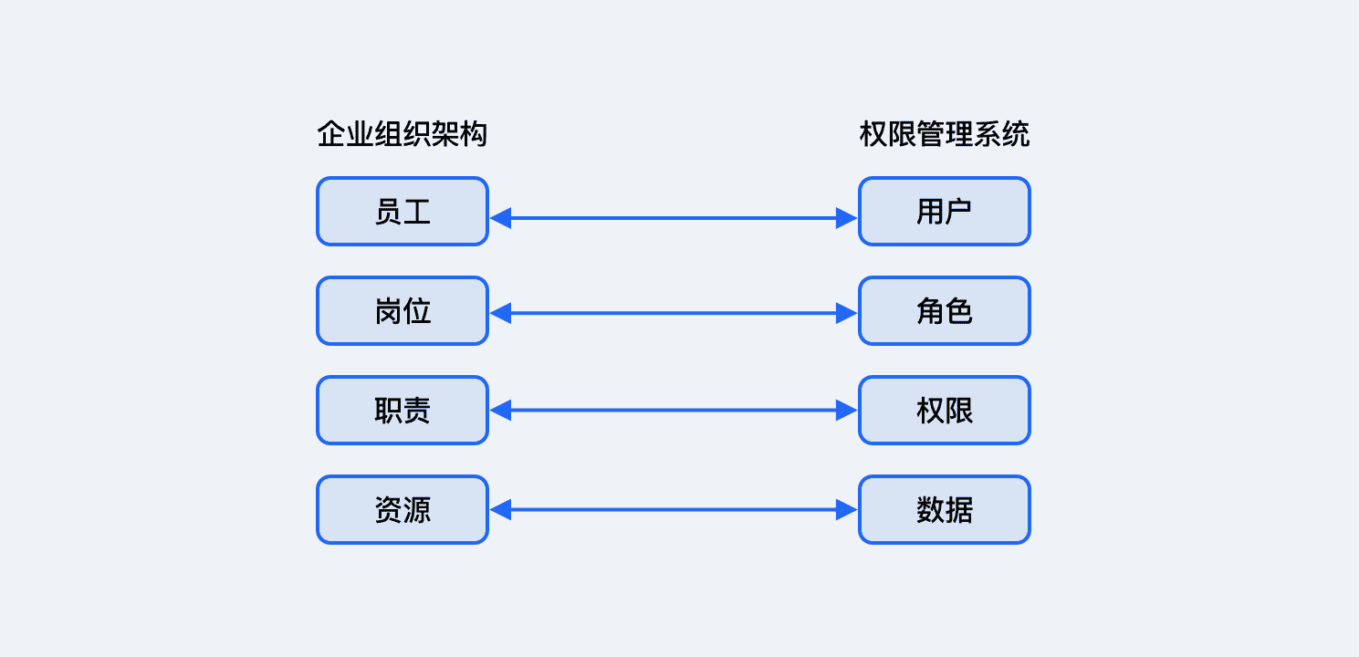 超级产品经理