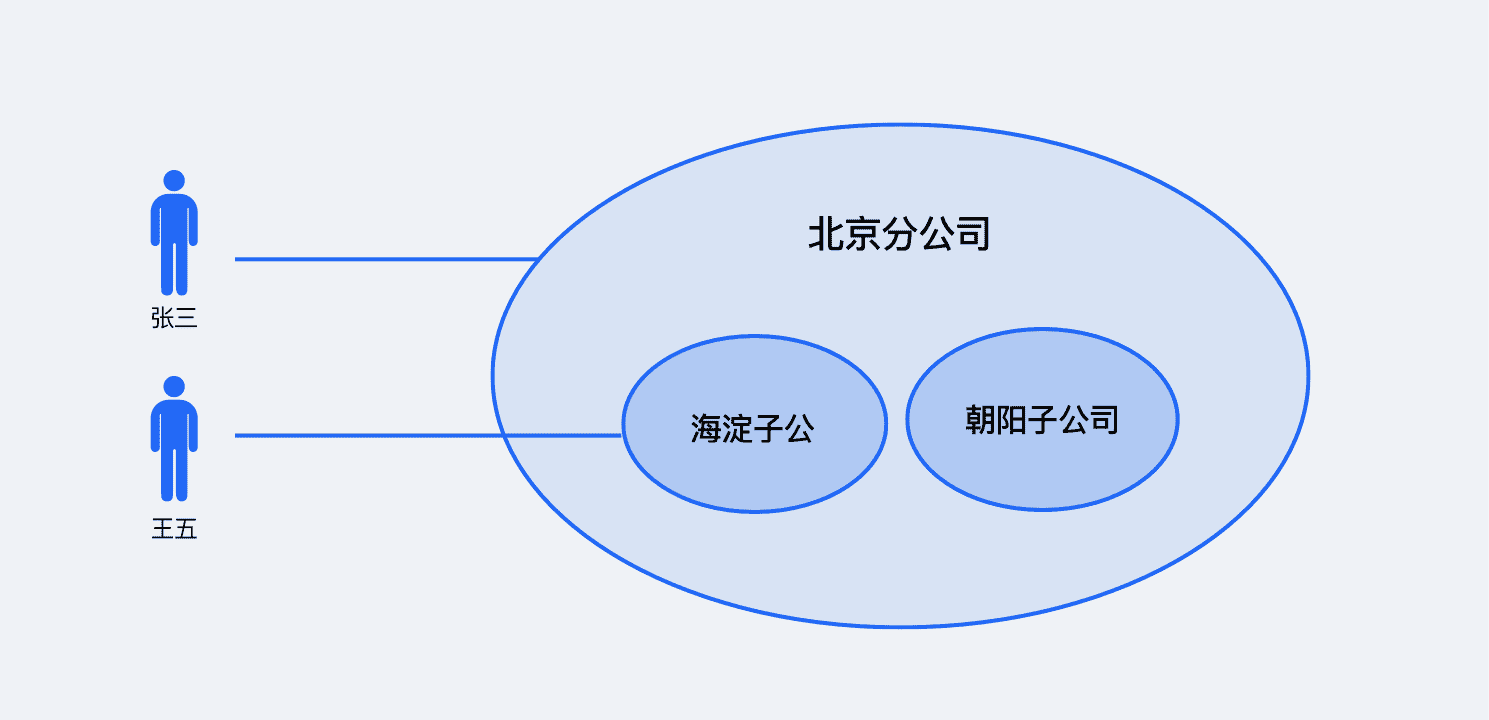 超级产品经理