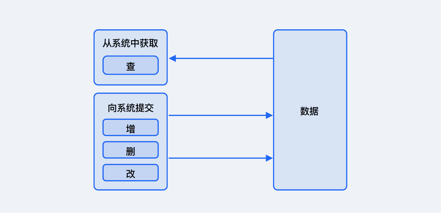 超级产品经理