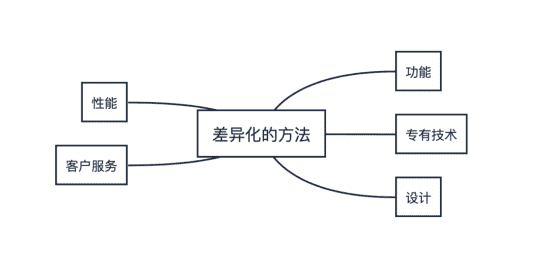 超级产品经理