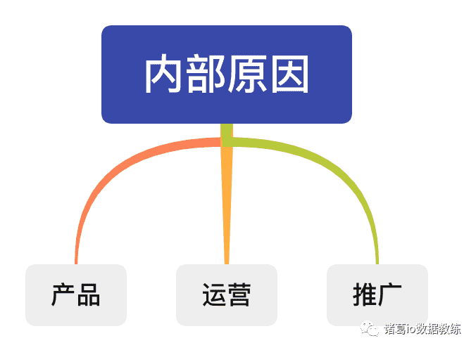 超级产品经理