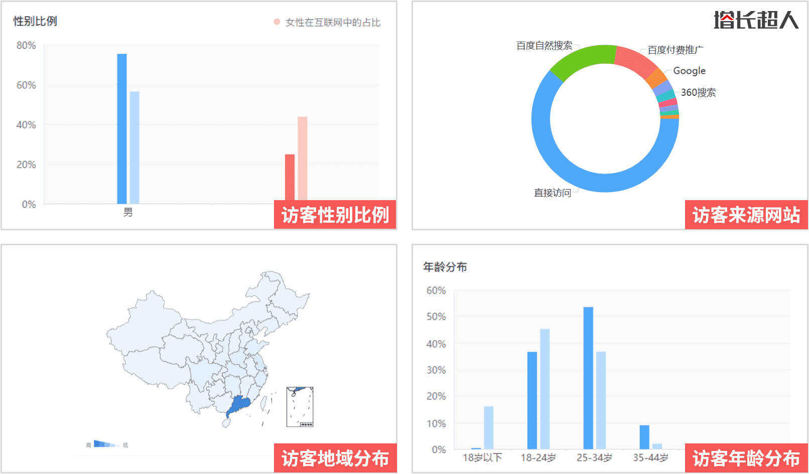 超级产品经理