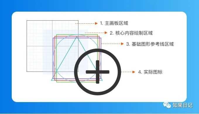 超级产品经理