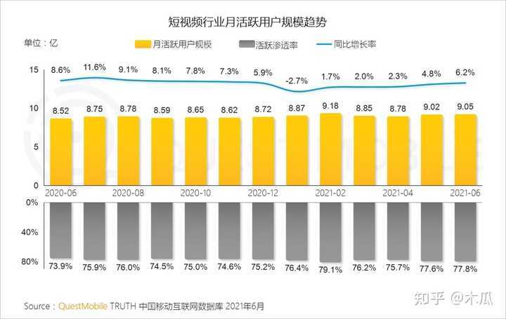 超级产品经理