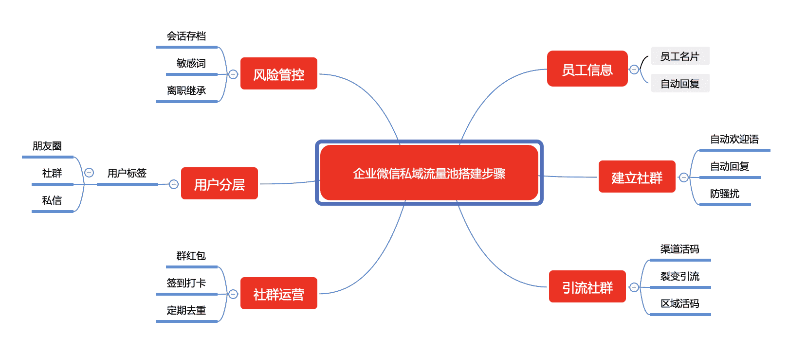 超级产品经理