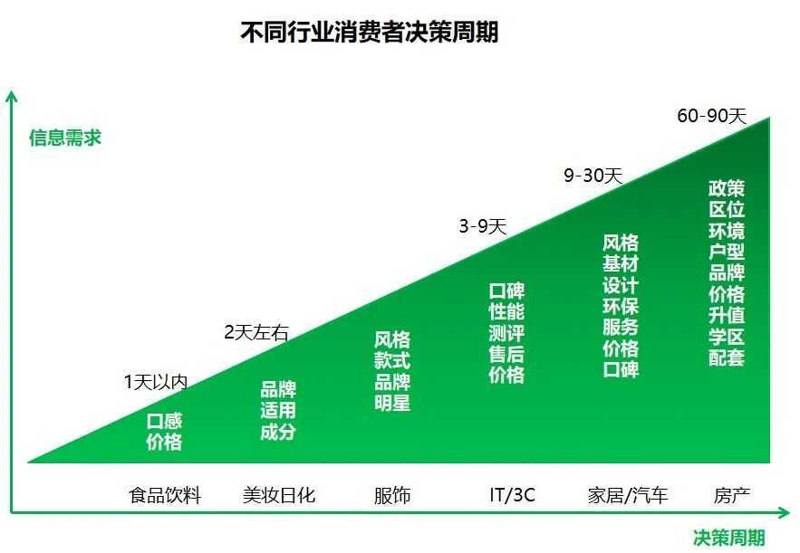 超级产品经理