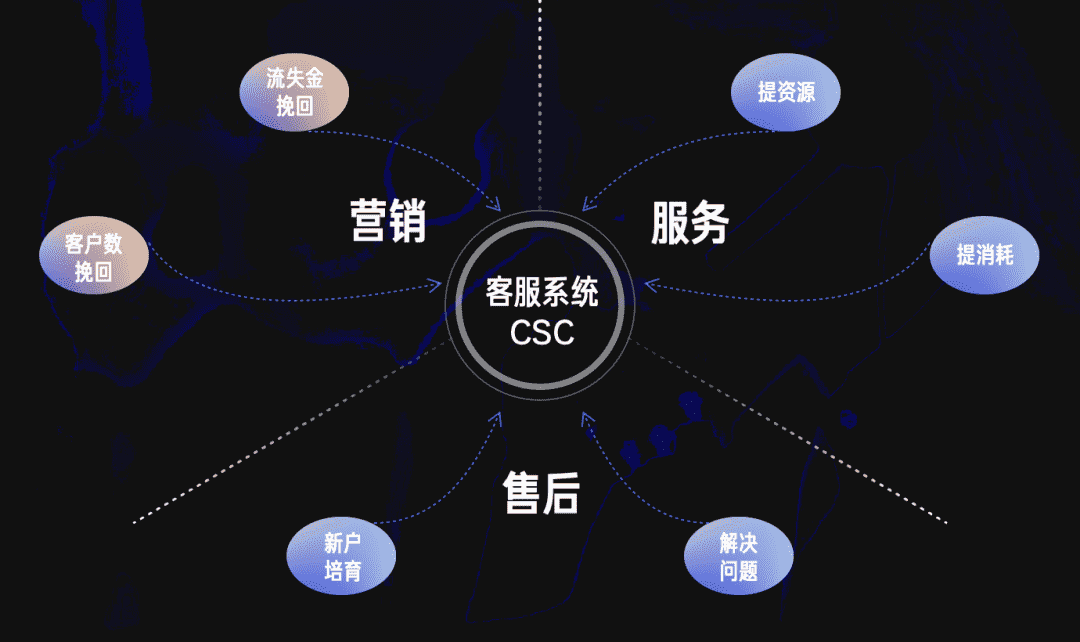 超级产品经理