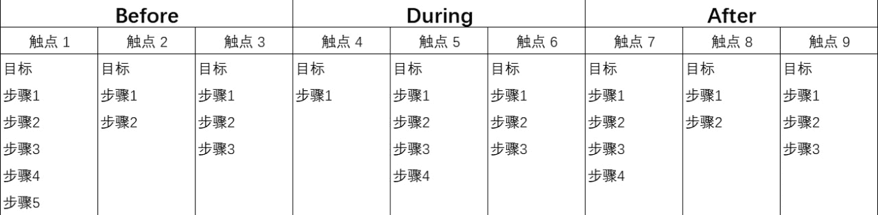 超级产品经理