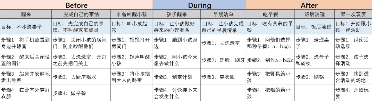 超级产品经理