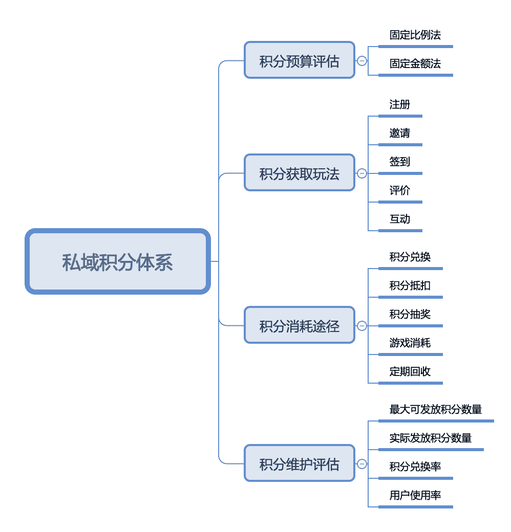 超级产品经理