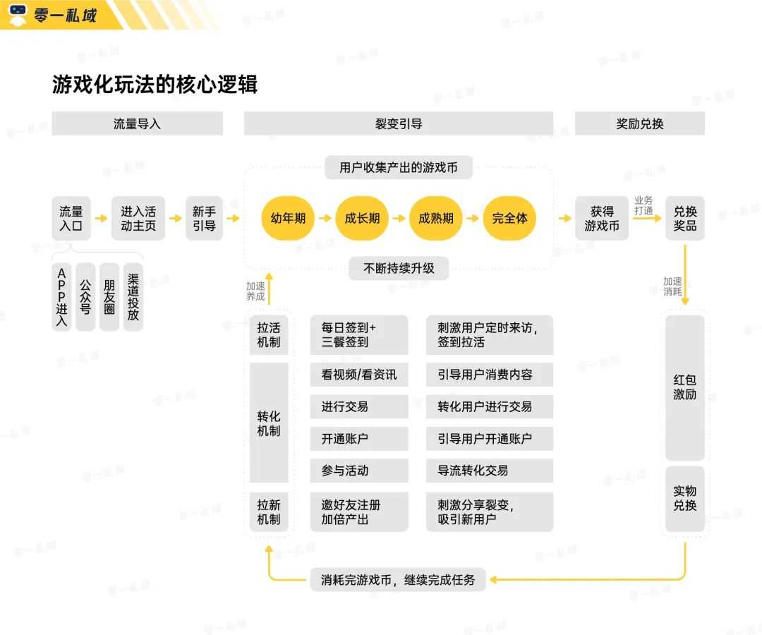 超级产品经理