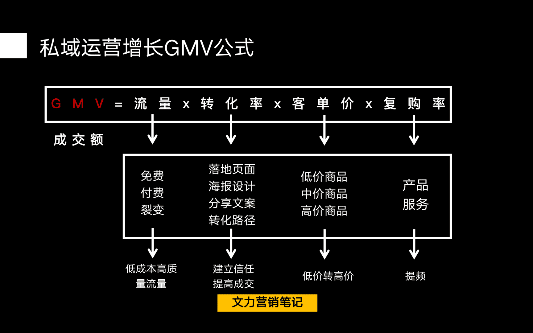 超级产品经理