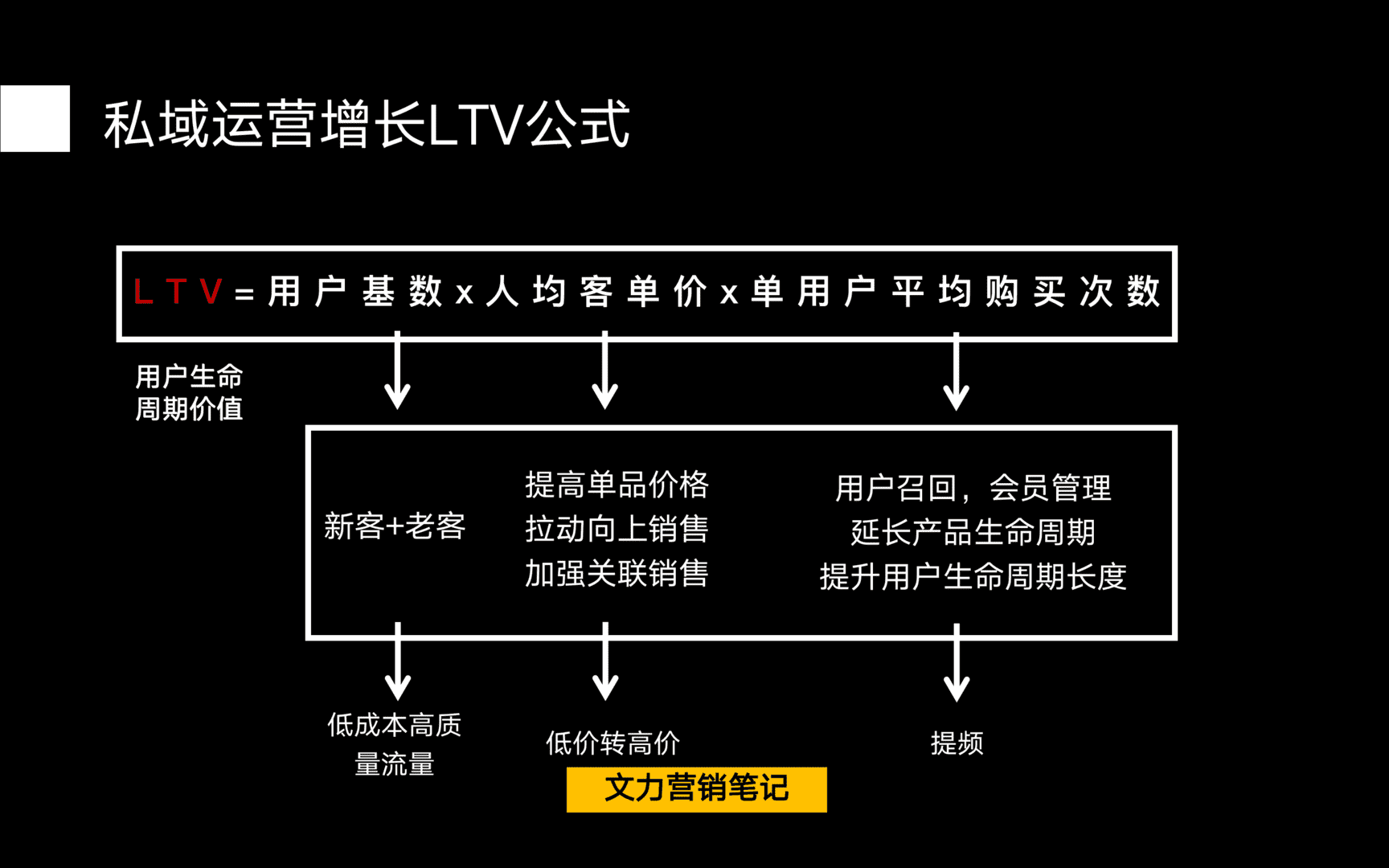 超级产品经理