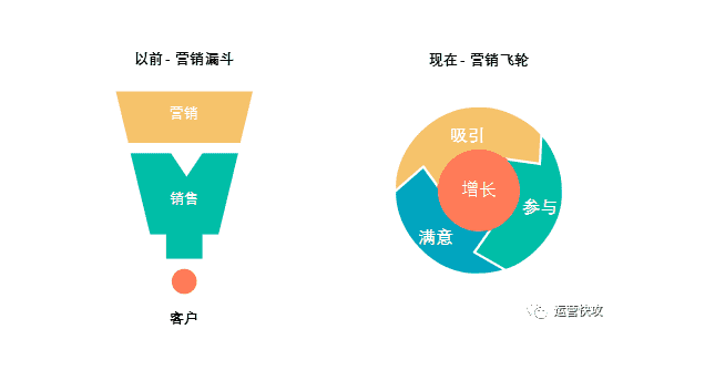 超级产品经理